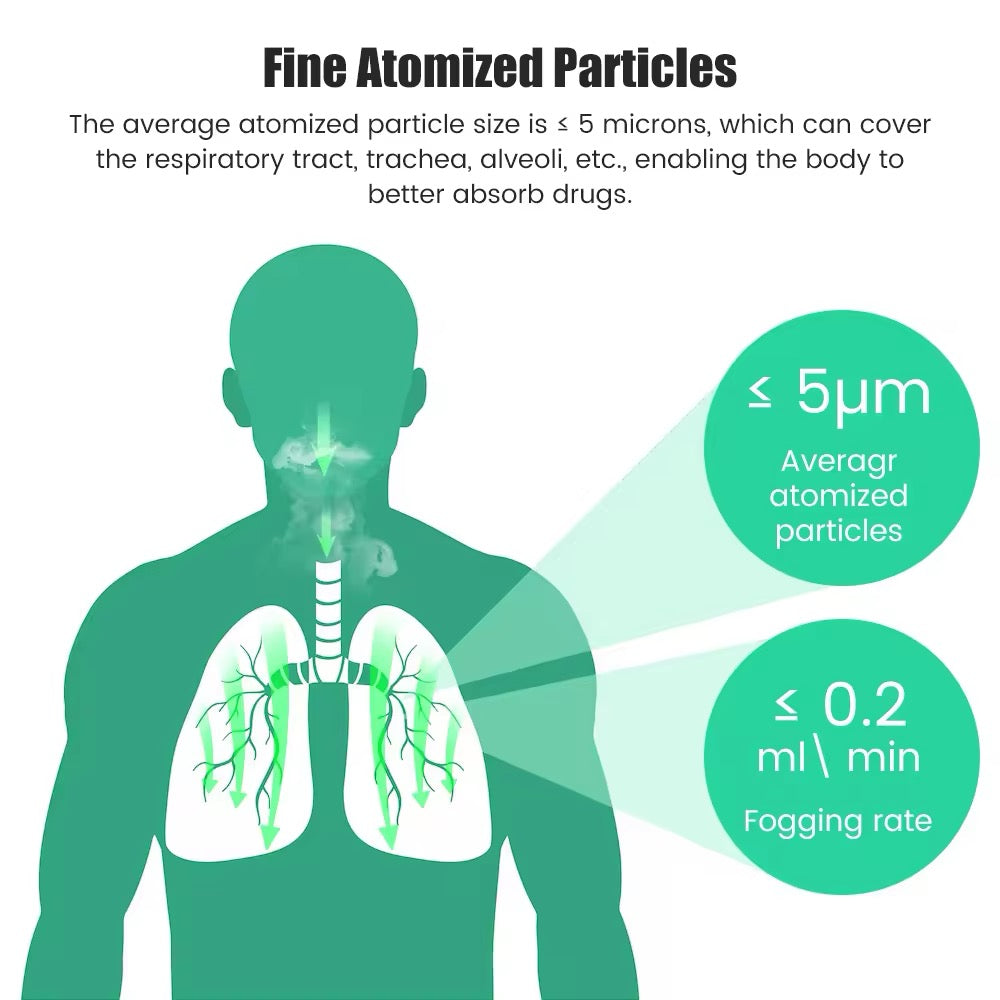 Portable Mini Nebulizer