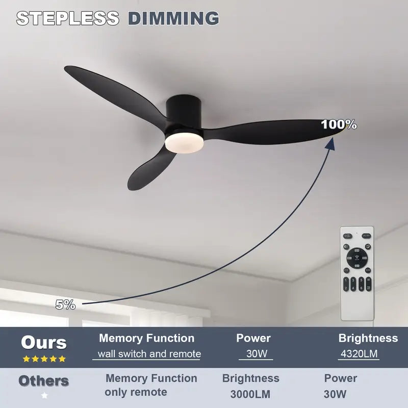 52 Inch Modern LED Ceiling Fan with Remote 3 Blades, 3 Light Colors & 6 Wind Speeds